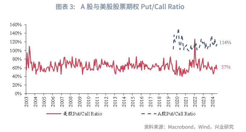 美银上调标普500指数目标价：企业能够维持盈利预期