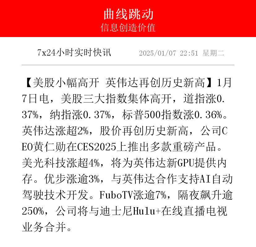 全球市场：纳指收涨近1%、创历史新高 英伟达总市值一度突破4万亿美元