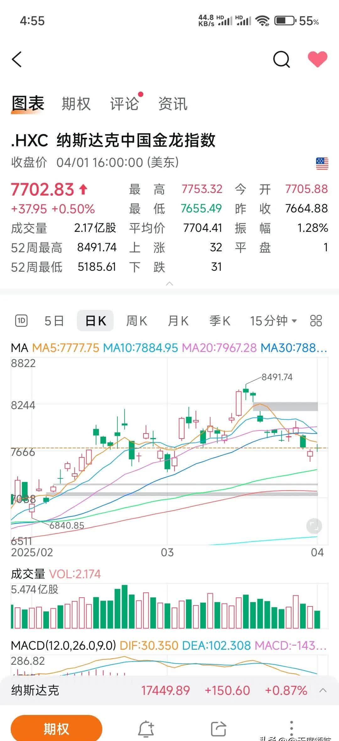 全球市场：纳指、标普携手英股创新高 比特币刷新纪录高位 加密货币概念股普涨