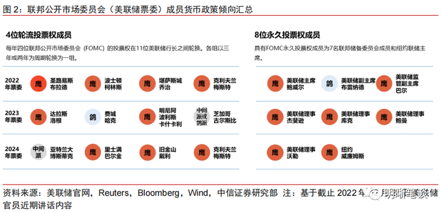 美联储鸽派票委警告：特朗普最新一轮关税威胁恐推迟降息进程！
