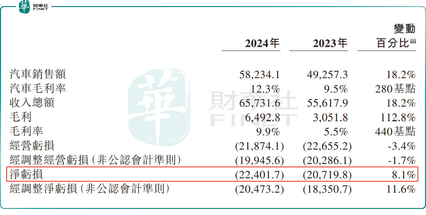 全球市场：纳指、标普500指数创收盘新高 台积电涨超3% 蔚来涨超7%