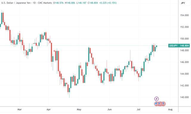 日本参议院选举推演：日元、日债如惊弓之鸟 市场将如何反应？