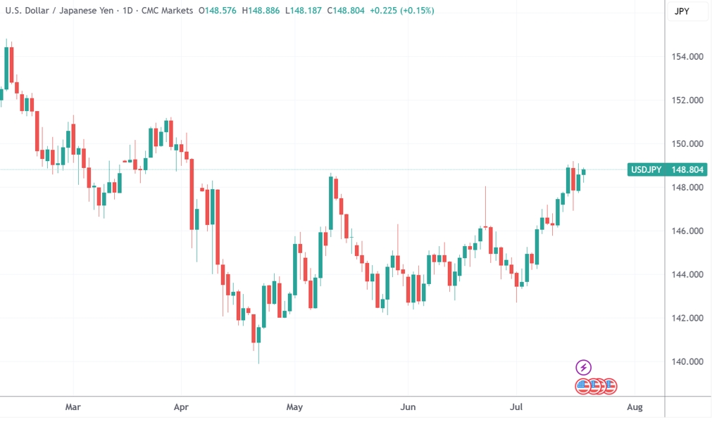 日本参议院选举推演：日元、日债如惊弓之鸟 市场将如何反应？