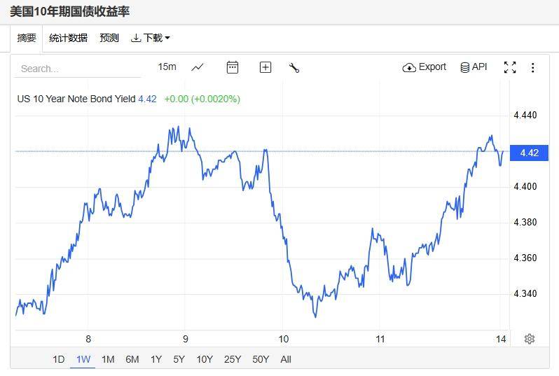环球下周看点：鲍威尔重压之下亮相 美股“七巨头”进入财报季