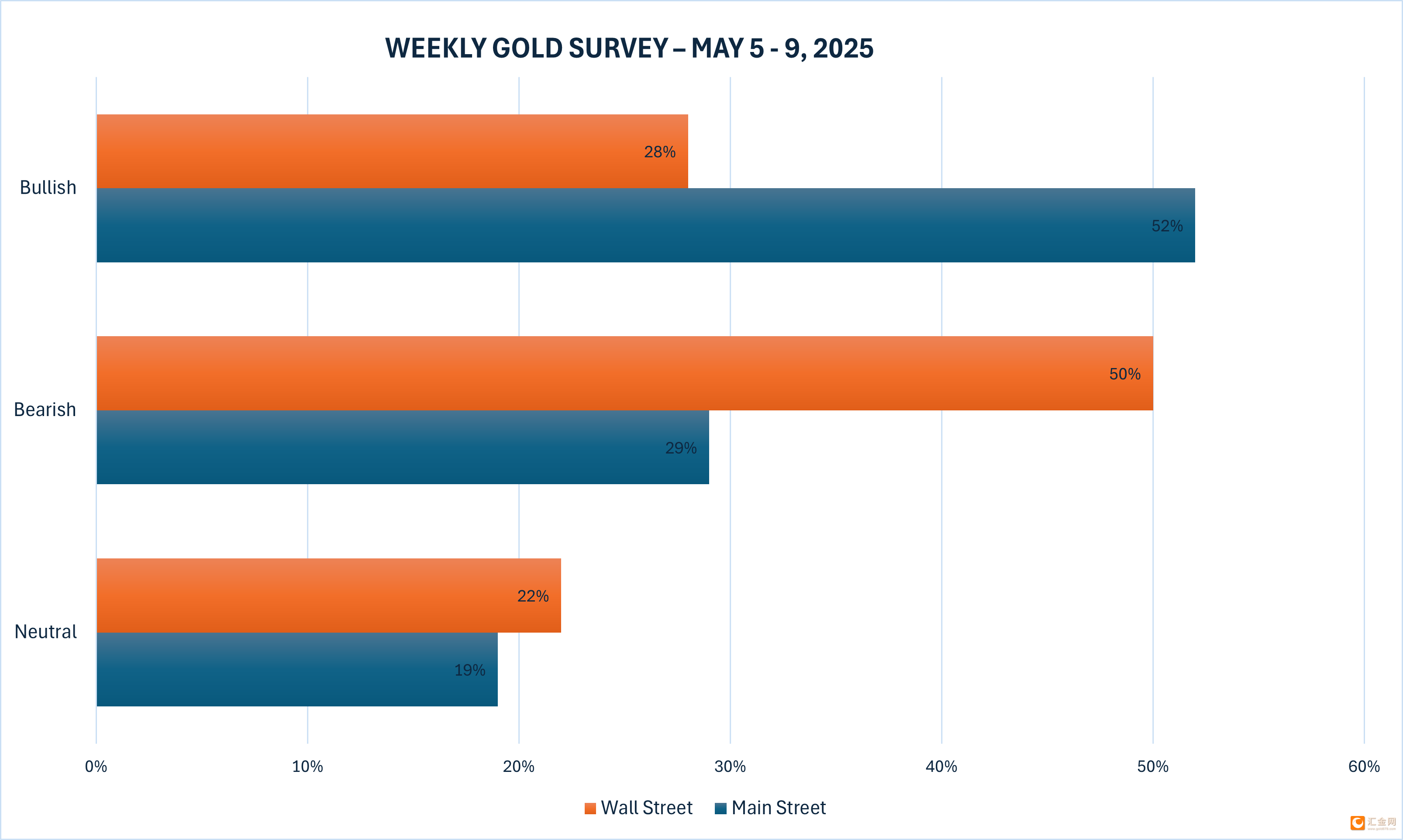 白宫侵蚀美联储独立性 华尔街警告“动摇市场基石”