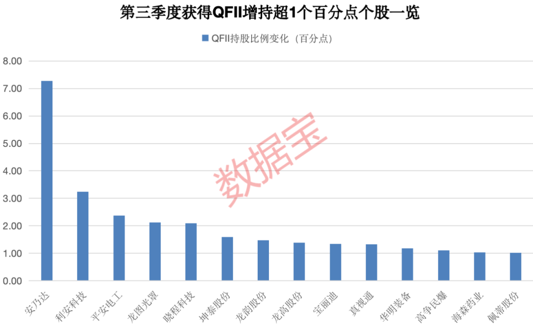 外汇局释放稳汇率信号 上半年外资净增持境内股票和基金超百亿美元