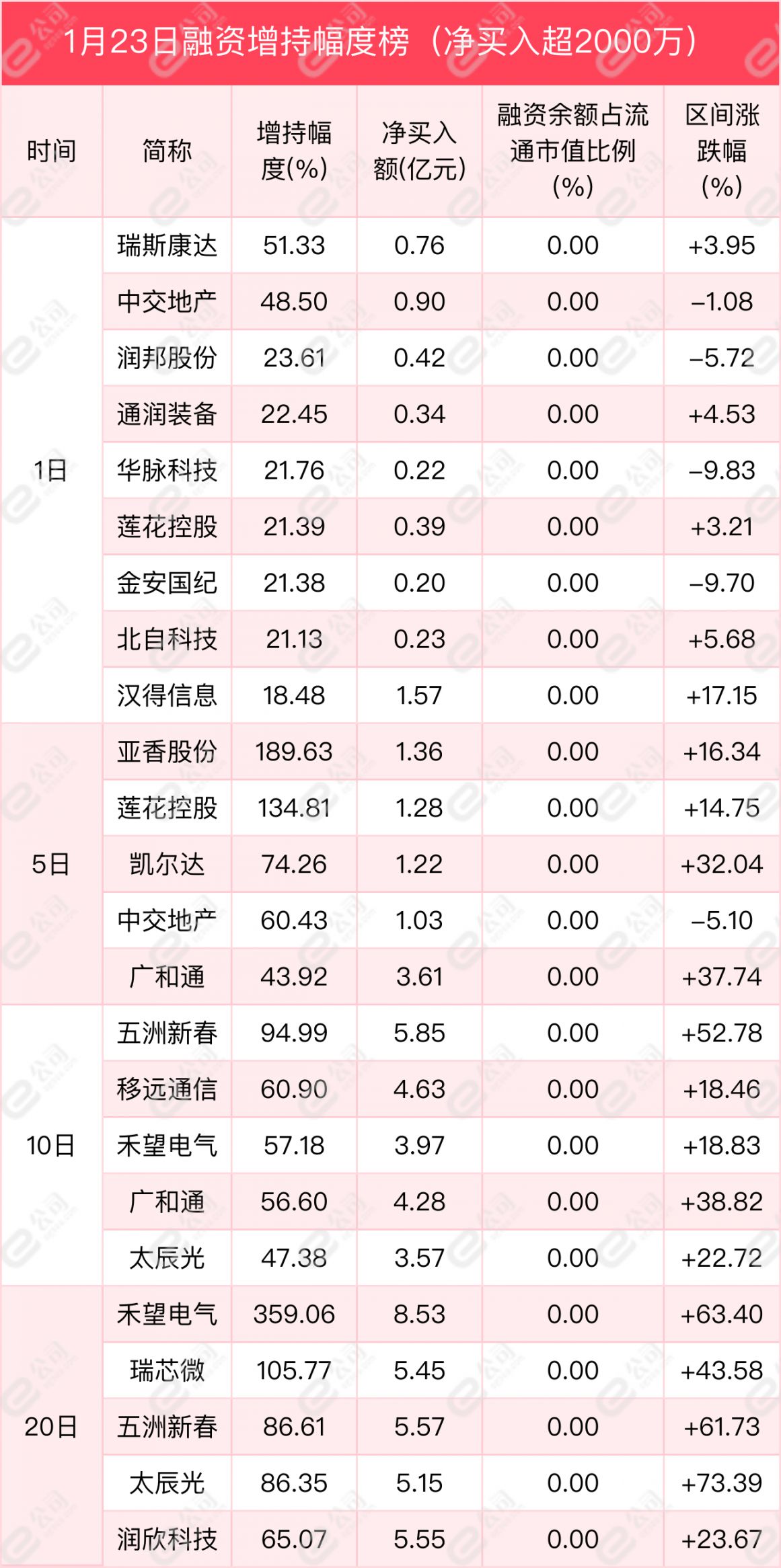 外汇局释放稳汇率信号 上半年外资净增持境内股票和基金超百亿美元