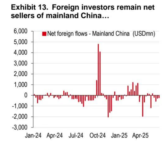 国家外汇局：上半年外资净增持境内股票和基金101亿美元 全球资本配置境内股市意愿增强