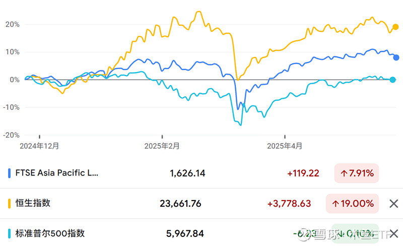 美股ETF追踪 | 特朗普正考虑对房屋的资本利得不征税 3倍做多住宅建筑商和供应 ETF涨超22% 2倍做多LCID ETF涨超22%