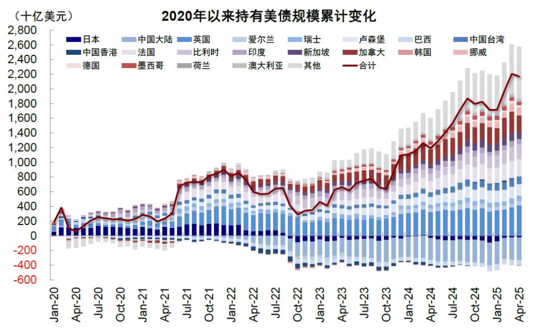 “弱美元”成美股财报季最大依仗！一文读懂：哪些股票受益最多？
