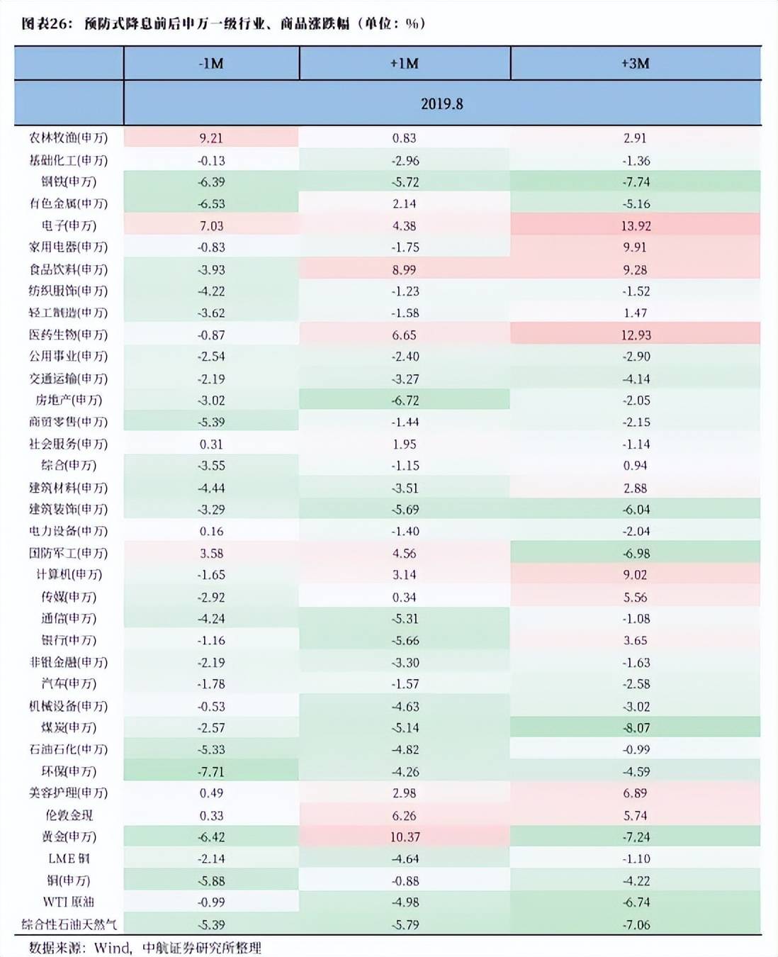 特朗普降息呼声产生影响 交易员加大美联储明年更积极降息的押注