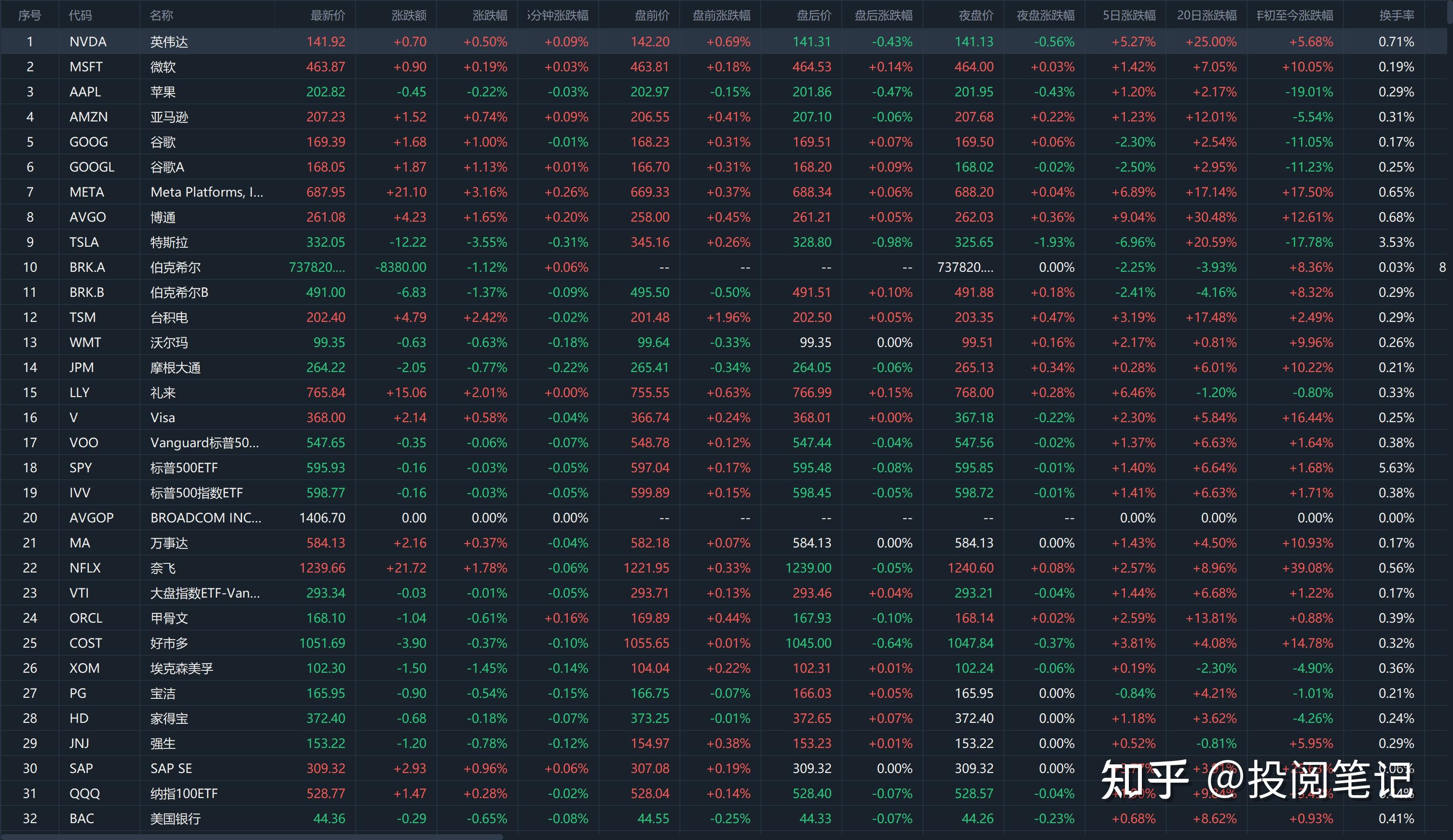 全球市场:美股三大指数涨跌不一 纳指、标普创新高 国际油价涨超2%