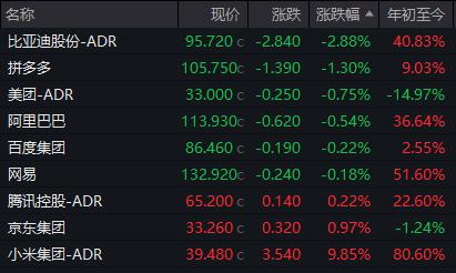 全球市场:美股三大指数涨跌不一 纳指、标普创新高 国际油价涨超2%