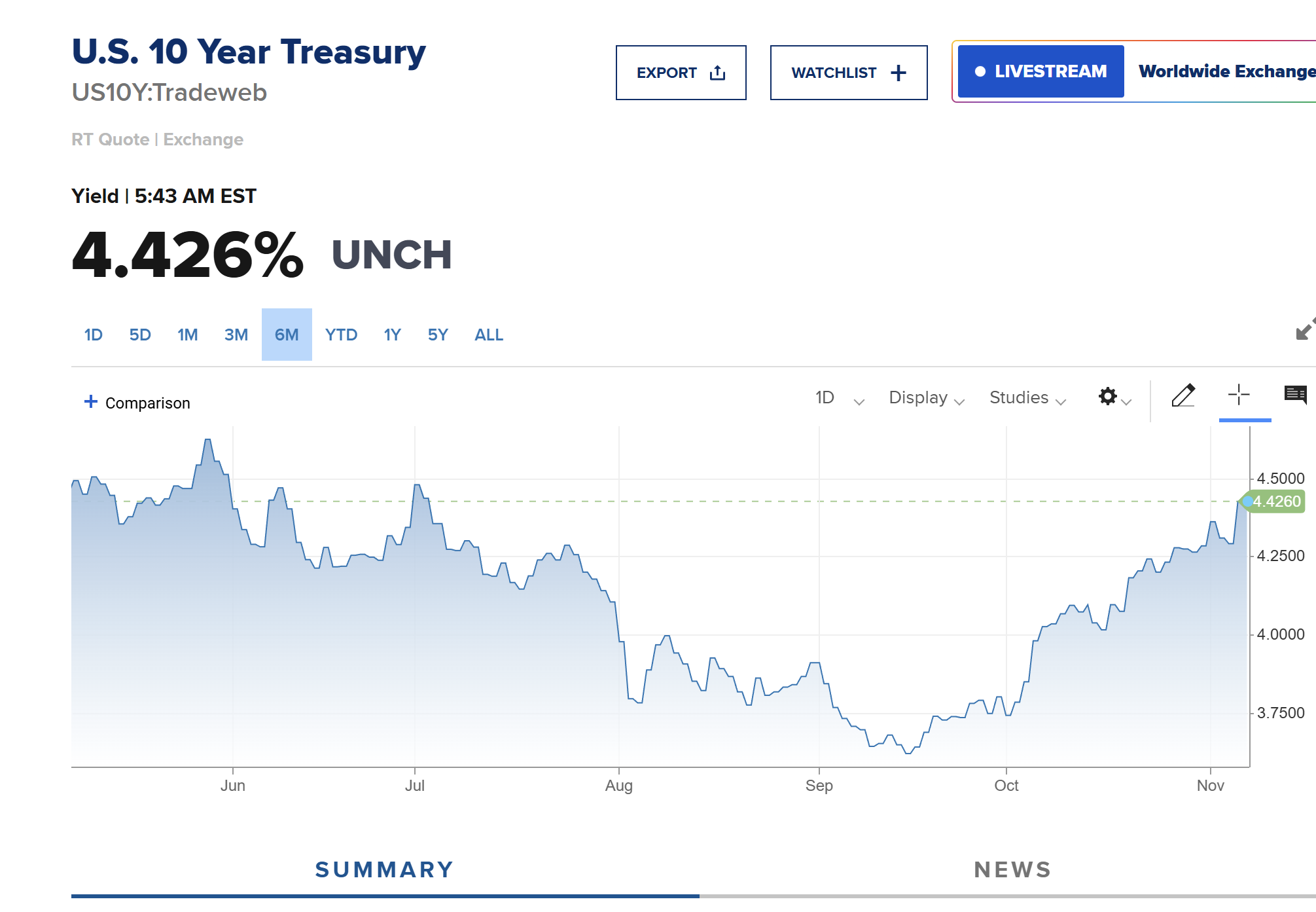 今晚还不降息?美联储恐面临逾30年来最嘹亮“反对声”!