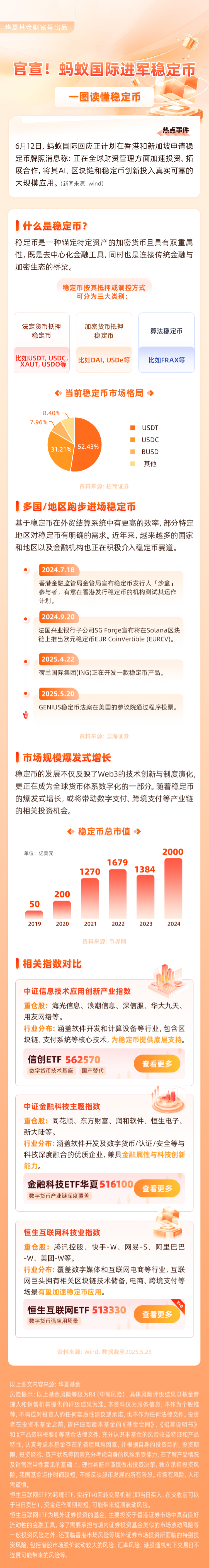 香港稳定币牌照申请细则落地 门槛直追银行?券商详解四大核心要点