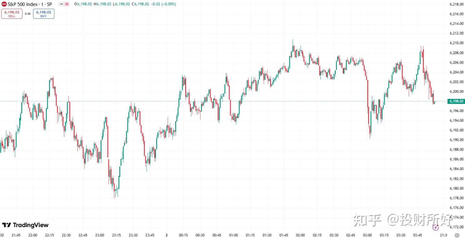全球市场：美股三大指数涨跌不一 英伟达创历史新高 美国铜期货暴跌近18%