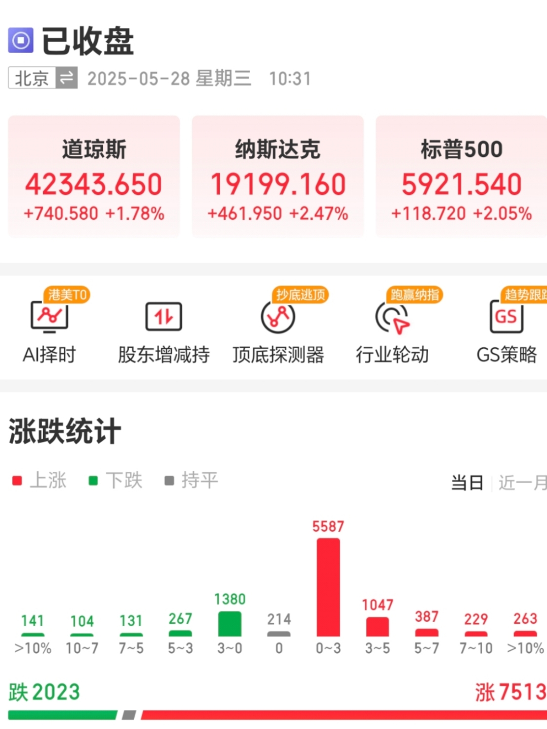 全球市场:美股三大指数集体收跌 Meta涨超11% Figma上市首日上涨250%