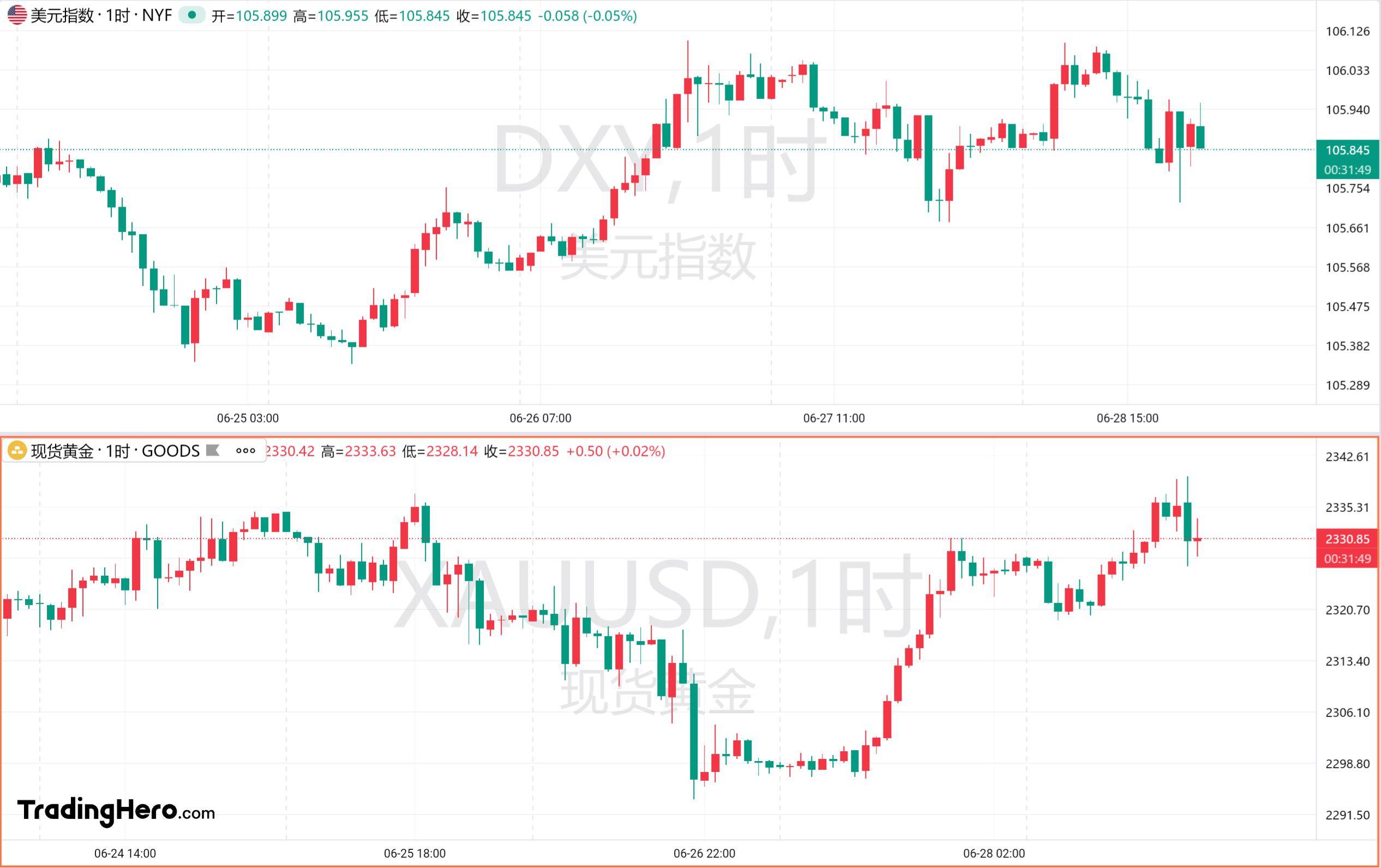 美国6月PCE通胀出现“恶化” 美联储9月降息预期再遭打压