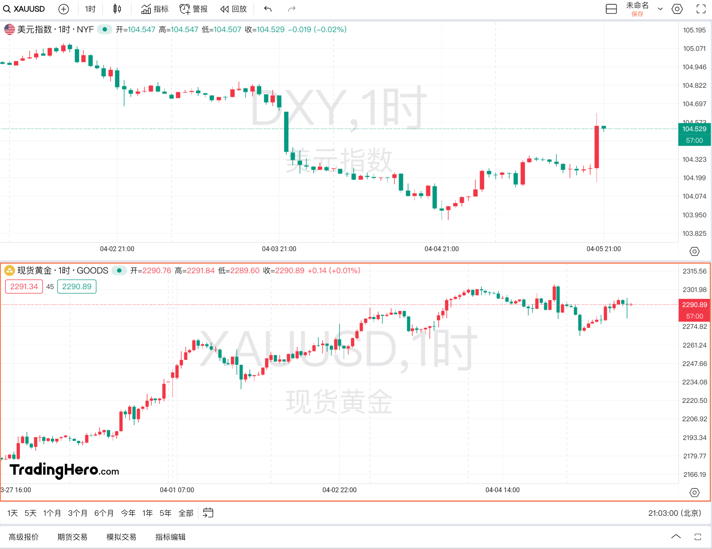 疲软非农令降息预期飙升 美银“泼冷水”:美联储今年或按兵不动!