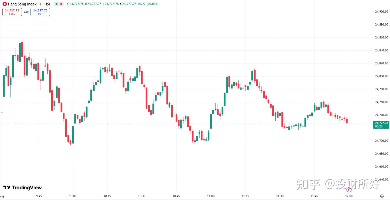 全球市场：美股三大指数集体收跌 英特尔逆势涨超3% 国际油价跌近2%