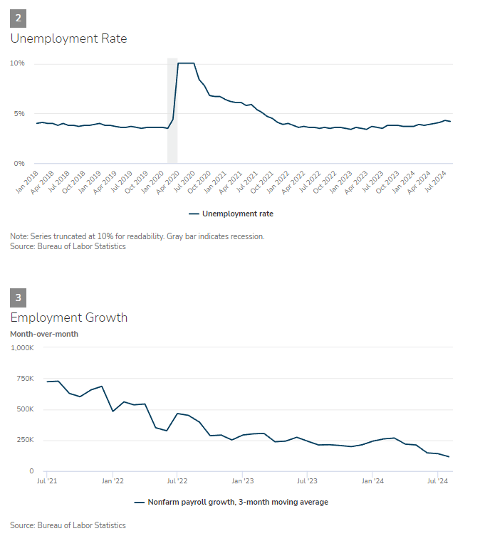 美联储卡什卡利：短期内可能适宜降息 再等关税明朗不现实