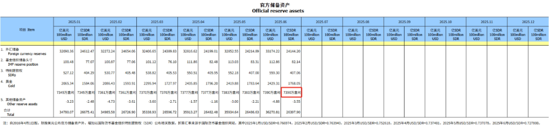 央行连续9个月增持黄金 业内预测国际金价易涨难跌 全球央行增持黄金仍是大方向