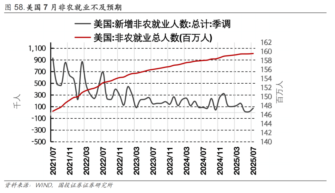 一周内数据频闪危险信号：美国经济正走向“滞胀”结局！