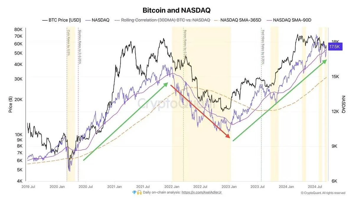 美国经济已出现拐点？小摩一改此前观点：美联储年内将降息三次