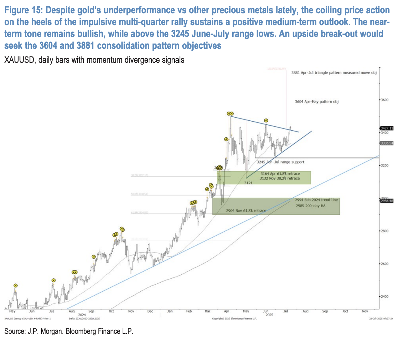 美国经济已出现拐点？小摩一改此前观点：美联储年内将降息三次