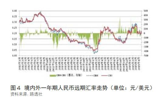 “8·11汇改”十年：人民币汇率市场化改革成效显著