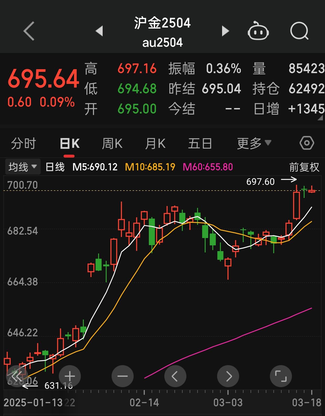 黄金期货再创历史新高 机构聚焦黄金股长期机会