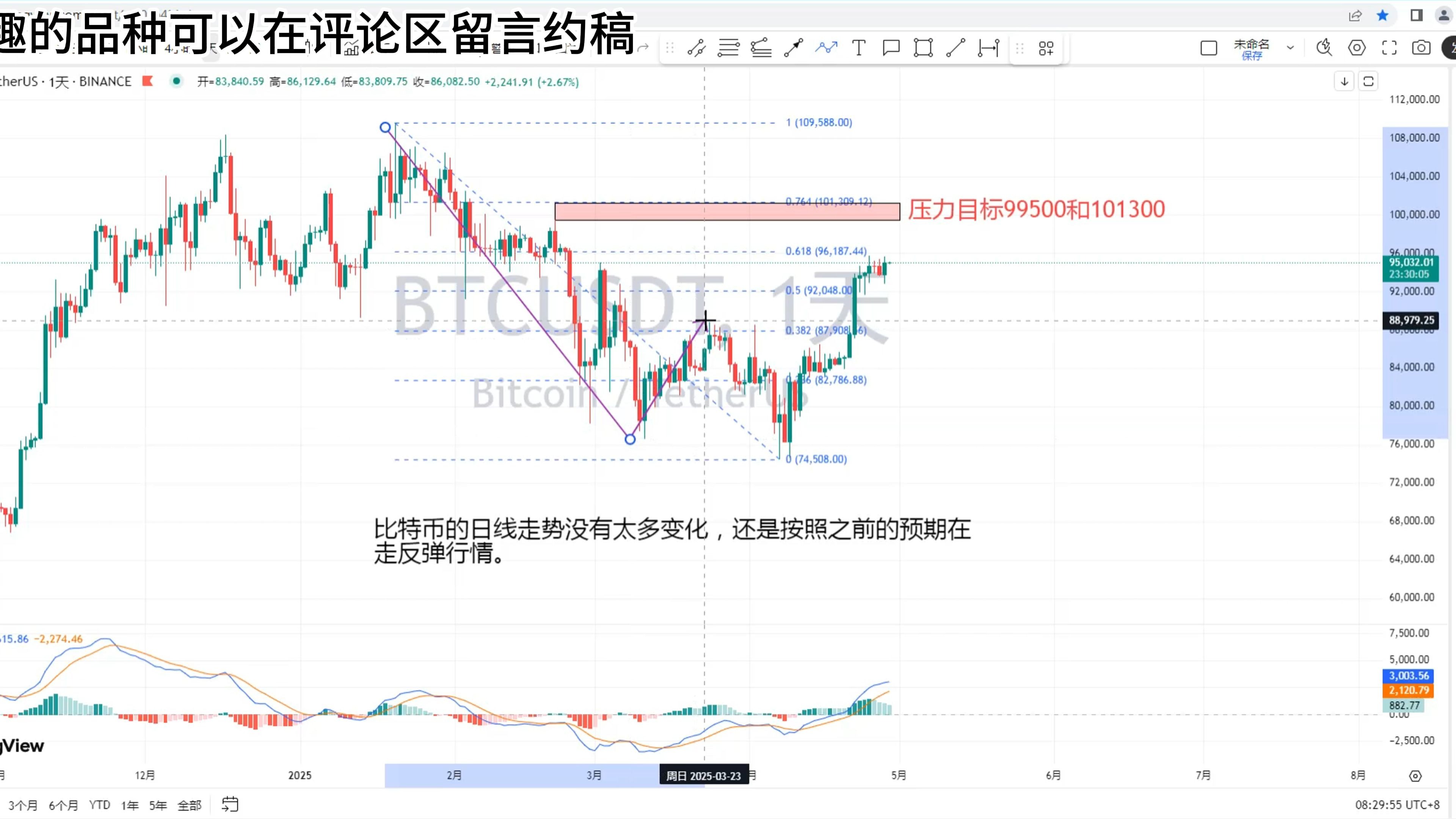 比特币逼近历史高点!周二美国通胀数据将成突破关键