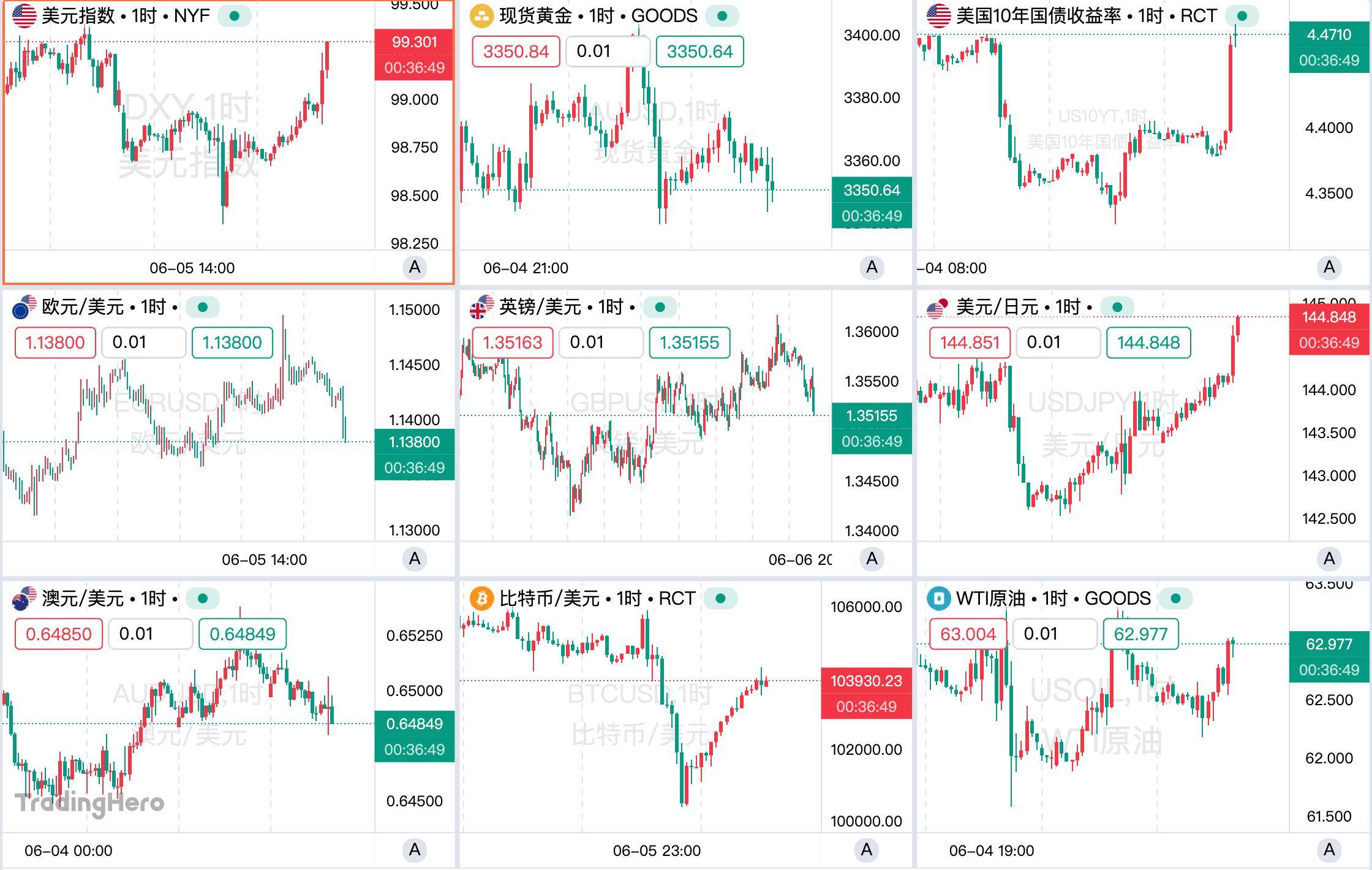 “超级关税周”来袭:全球股市依旧乐观 黄金走势前景难料
