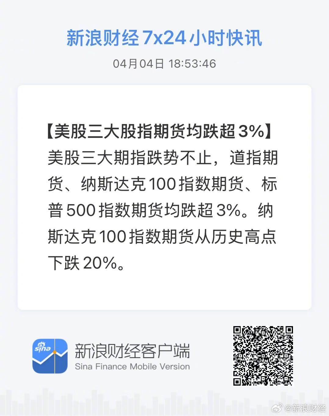 全球市场：美股三大指数小幅收跌 特斯拉四连涨 国际金价跌超2%