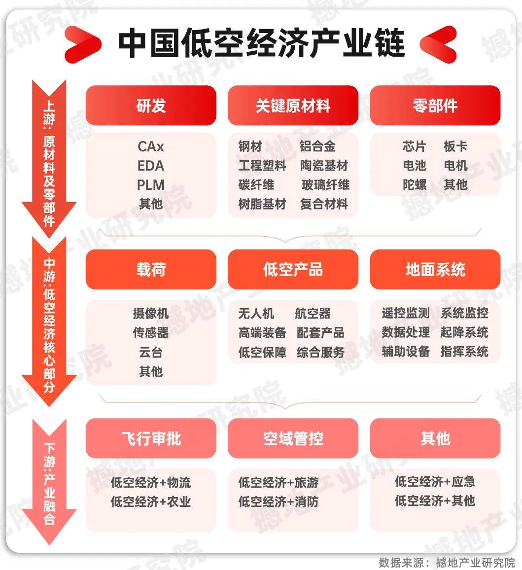 全链条加速布局 商业航天迎产业扩张期