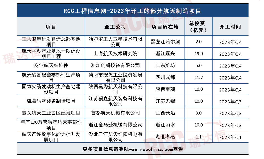 全链条加速布局 商业航天迎产业扩张期