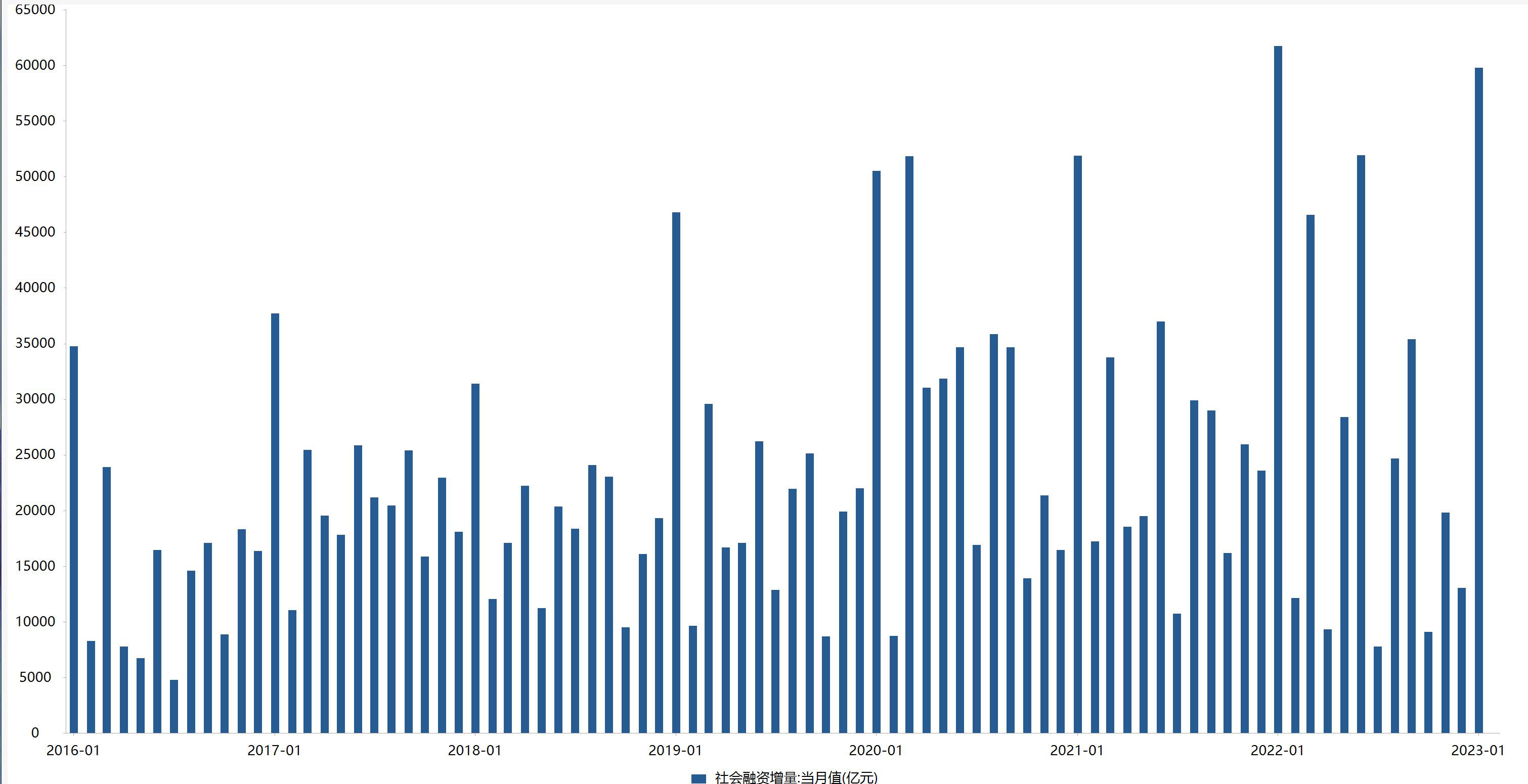 央行:前七个月人民币贷款增加12.87万亿元 7月末M2余额同比增长8.8%