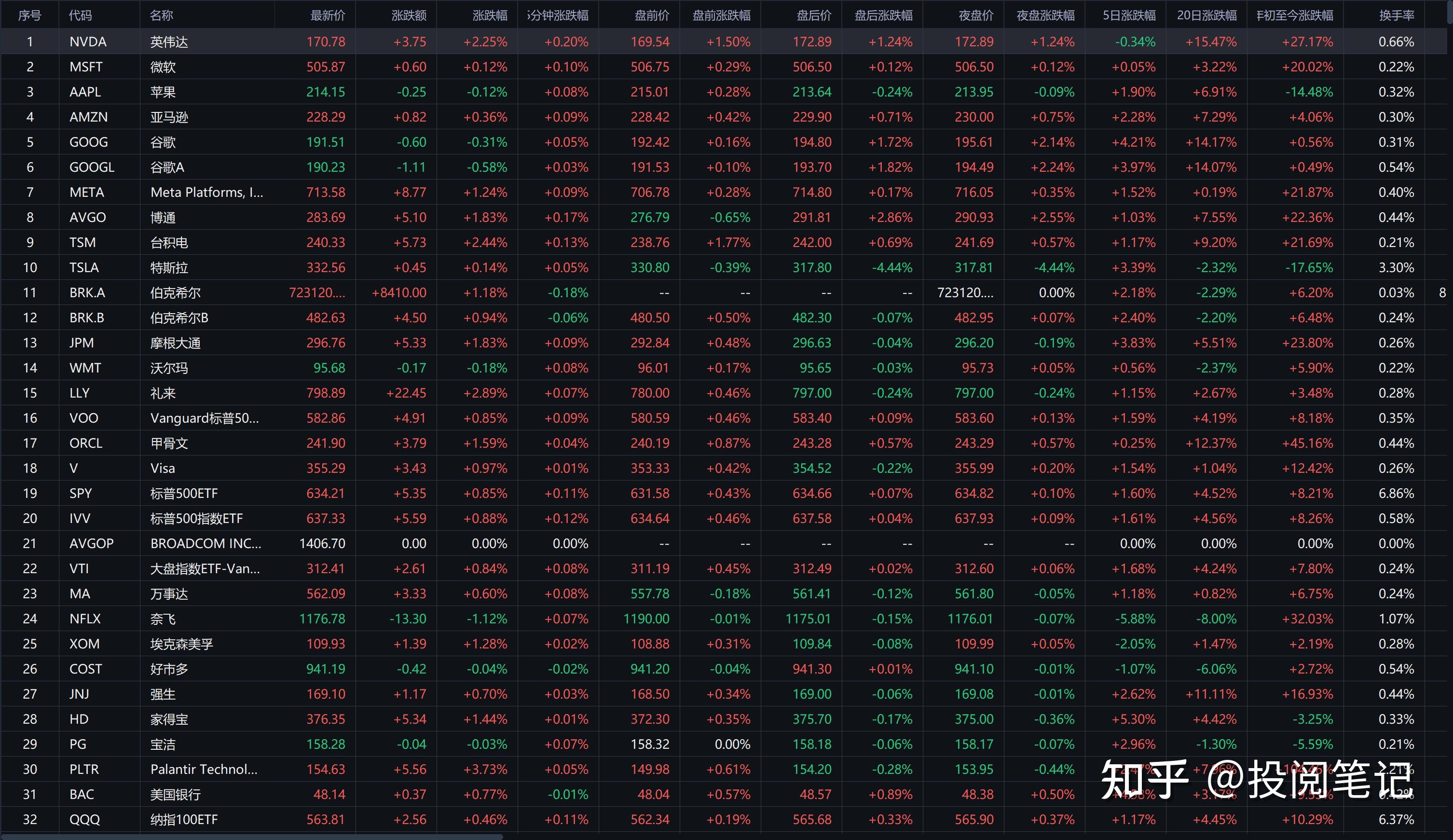全球市场：纳指、标普500指数续创历史新高 中国金龙指数收涨2.08%