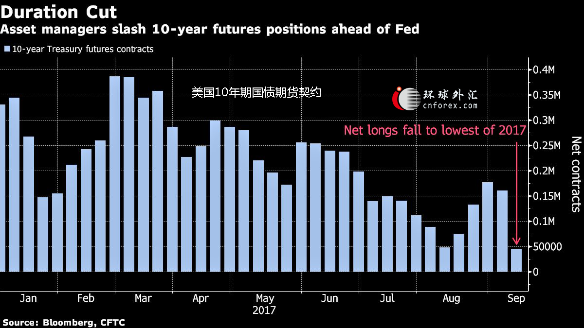 环球下周看点：美联储发布“分裂纪要” 鲍威尔亮相杰克逊霍尔会议