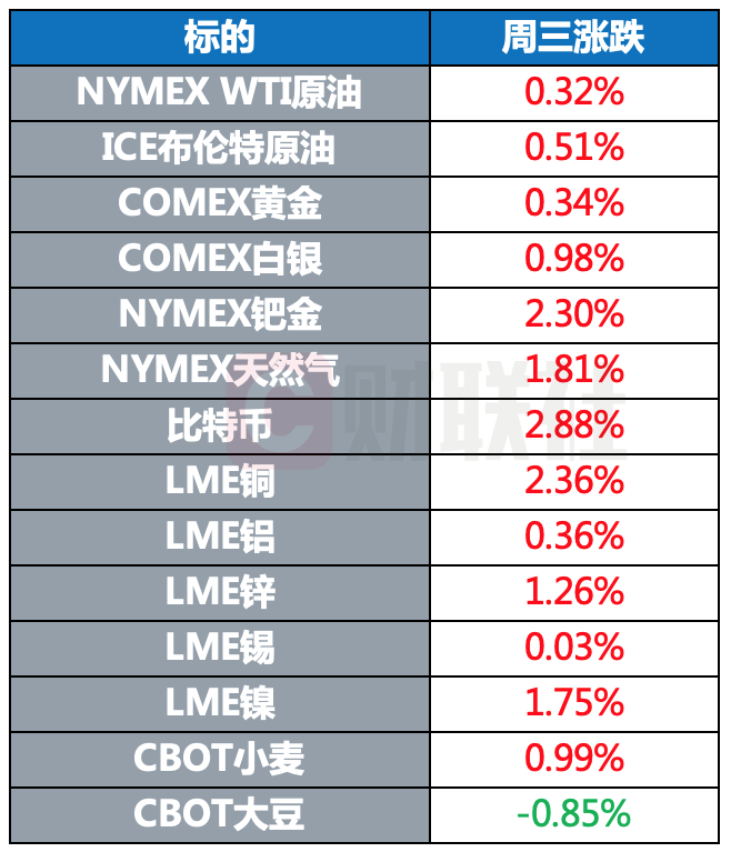 环球下周看点：美联储发布“分裂纪要” 鲍威尔亮相杰克逊霍尔会议