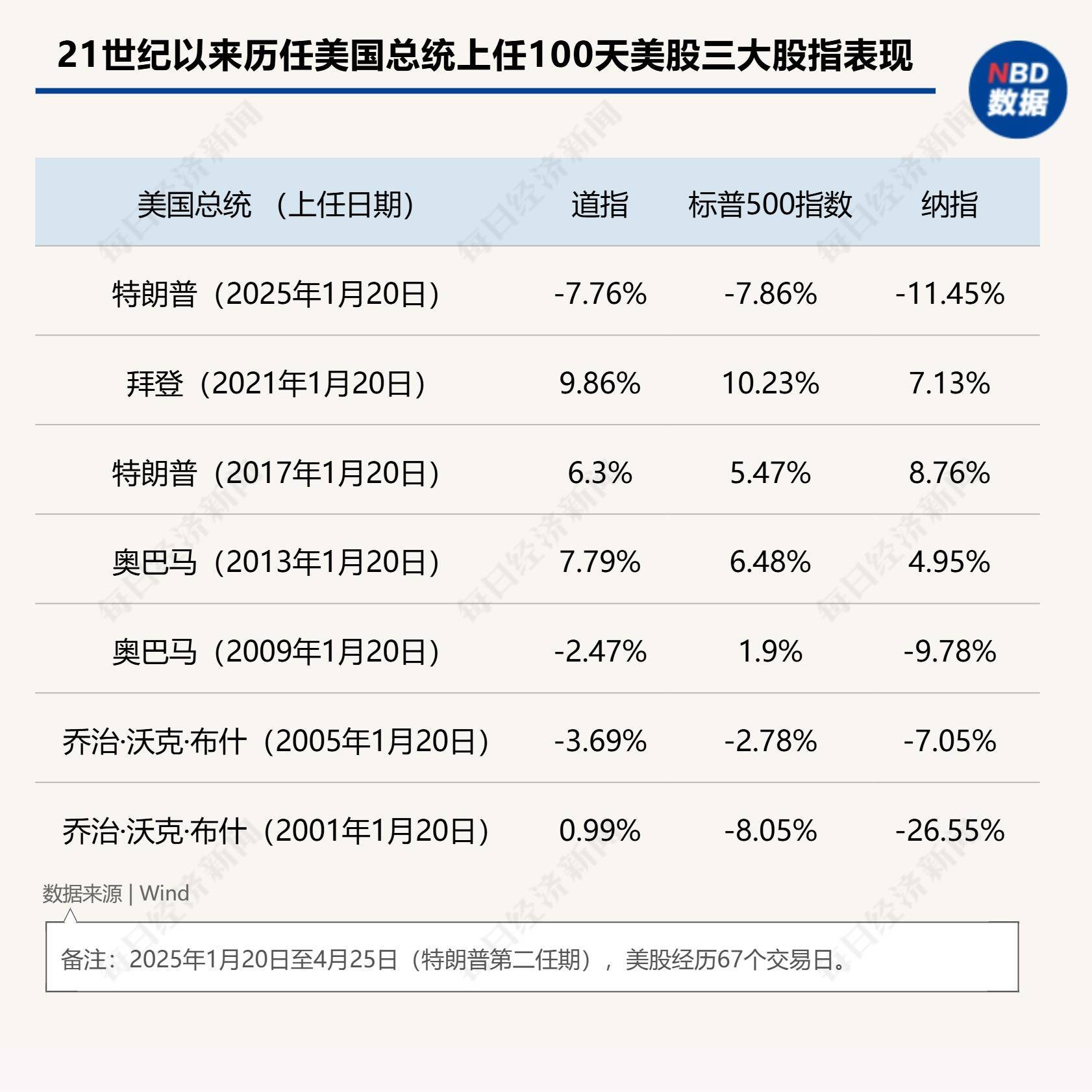 美官员称白宫计划在布达佩斯举行美俄乌三方会晤
