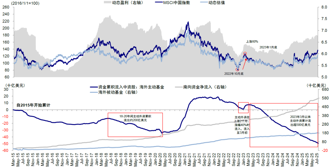美联储副主席鲍曼表态：支持央行员工持有少量加密货币