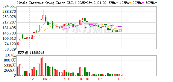 高盛:稳定币淘金热刚开始 市场规模或达数万亿美元