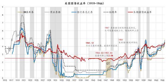 7大理事+12位地区联储主席!特朗普真能“一统”美联储?