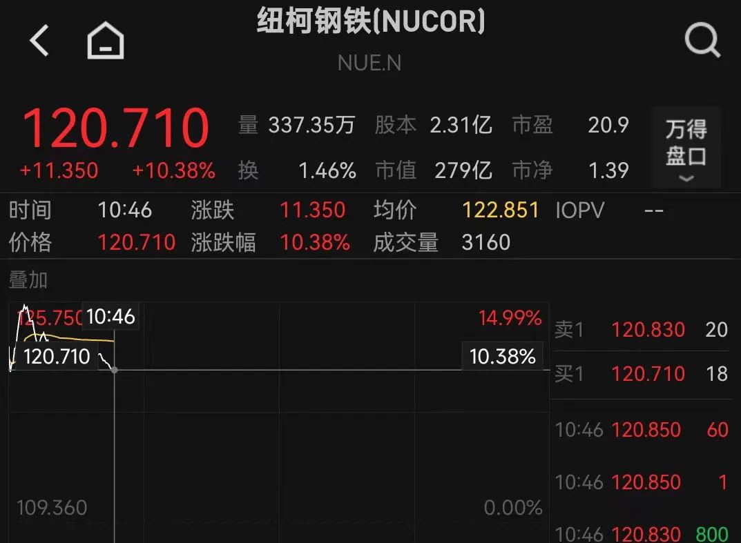 集体异动！金价走高 人民币汇率或重回6时代！