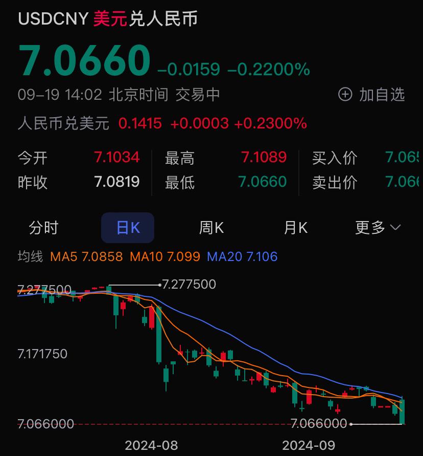 当美联储暂停许久后重启降息 美股会发生什么？