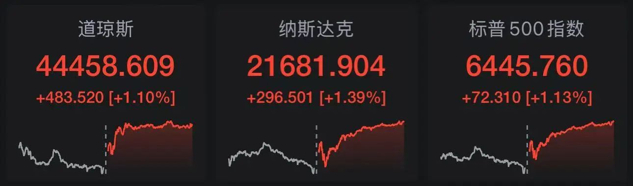 当美联储暂停许久后重启降息 美股会发生什么？