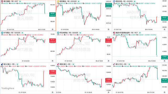 鲍威尔“放鸽”后大行集体调整预期:9月降息25基点 年内降两次!