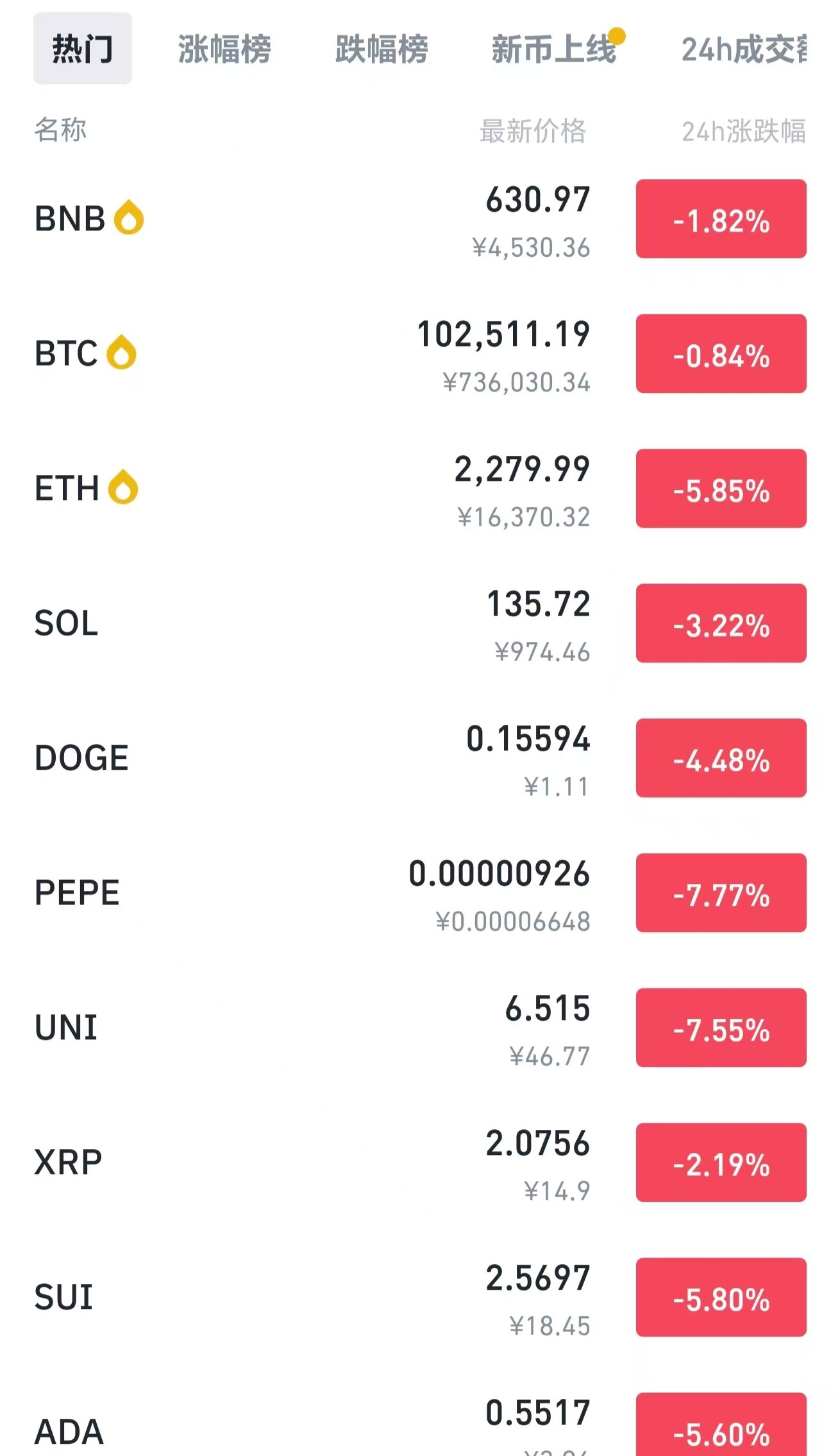 加密货币全线大跌!超16万人爆仓