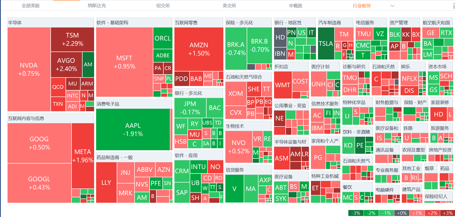全球市场：美股三大指数集体收跌 中概股逆势普涨 网易涨近3%